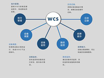 WCS